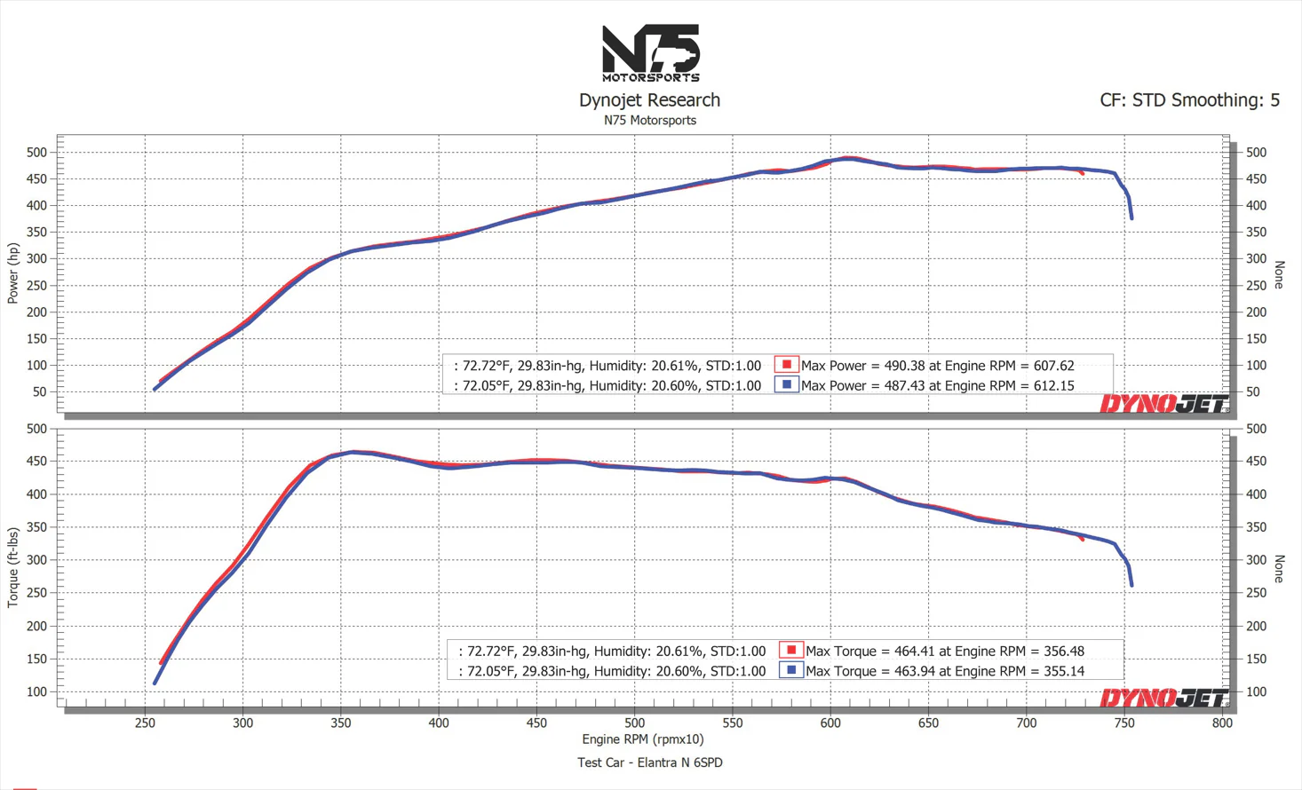 490WHP Elantra N Hyperkit  (E50 Package) - Image 7