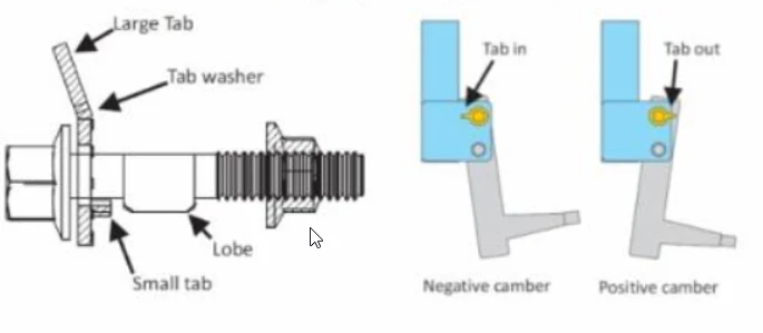 Camber Bolts  - EZ CAM XR 14mm SPC 81260 - Image 3