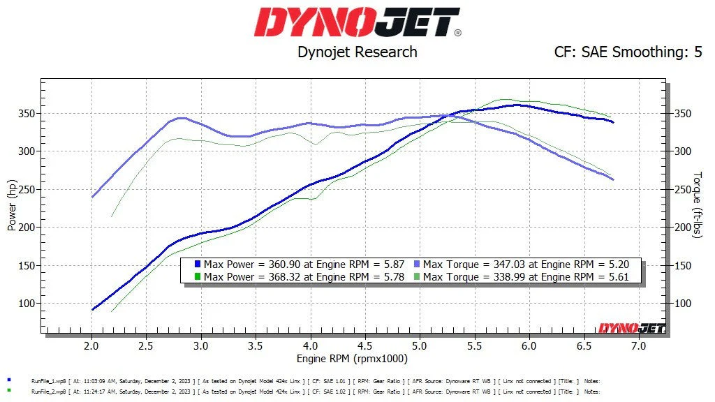 Hyundai Elantra N (I30N Sedan / Avante N)ECU Calibration on Spare ECU (2024-2026) - Image 5