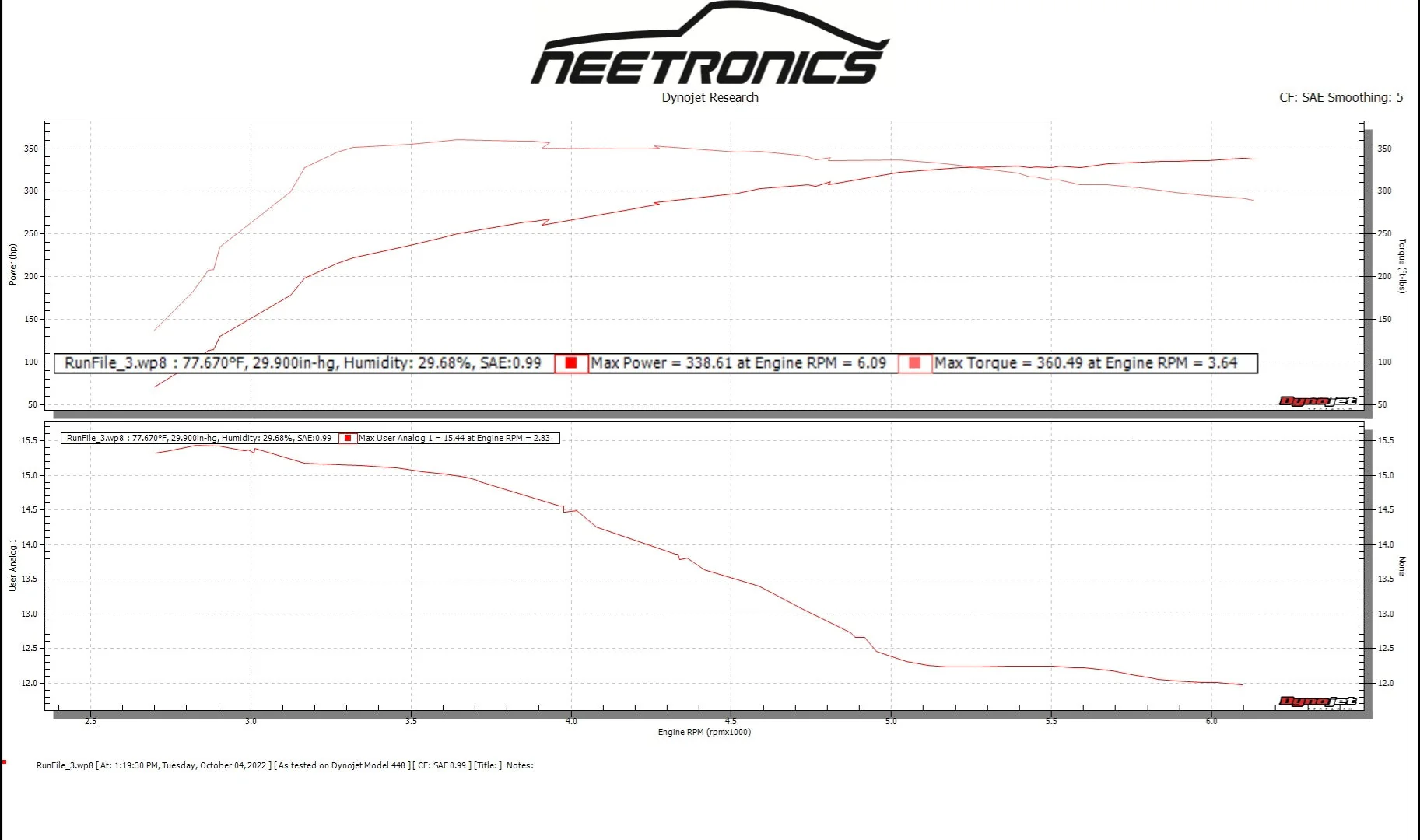 Hyundai Elantra N (I30N Sedan / Avante N)ECU Calibration on Spare ECU (2024-2026) - Image 6