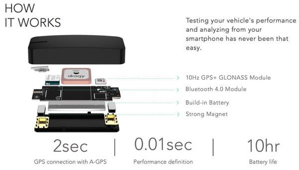 Global Positioning System Performance Monitoring - Image 4