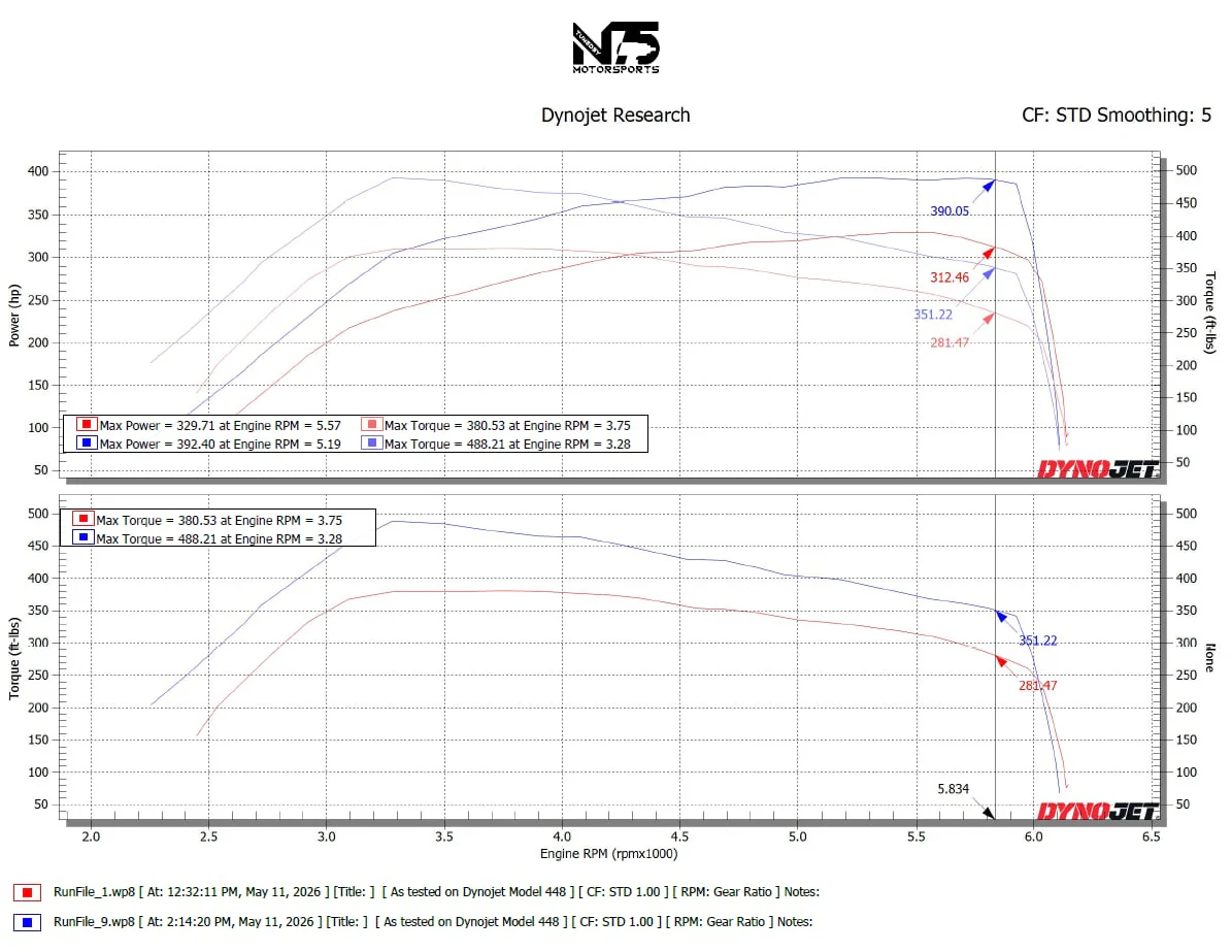 ECU Tuning 3.0T Ranger Raptor - Image 2