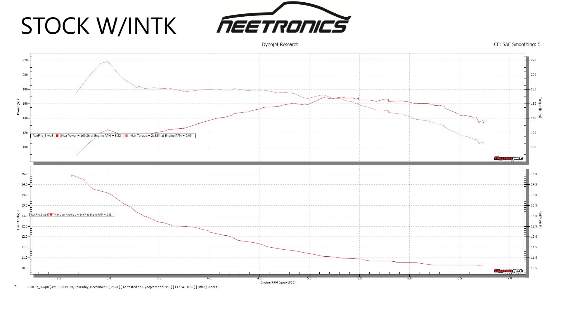 ECU Calibration (Elantra Sport, Elantra GT Sport, N Line) - Image 3