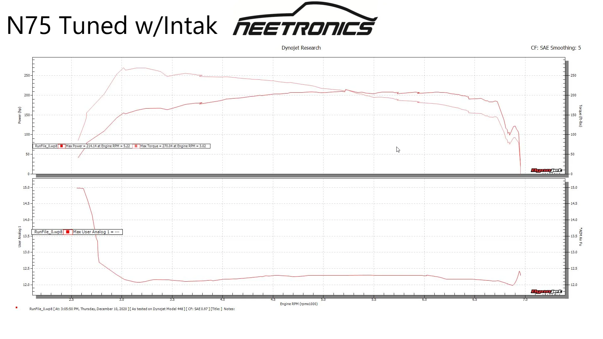 ECU Calibration (Elantra Sport, Elantra GT Sport, N Line) - Image 4