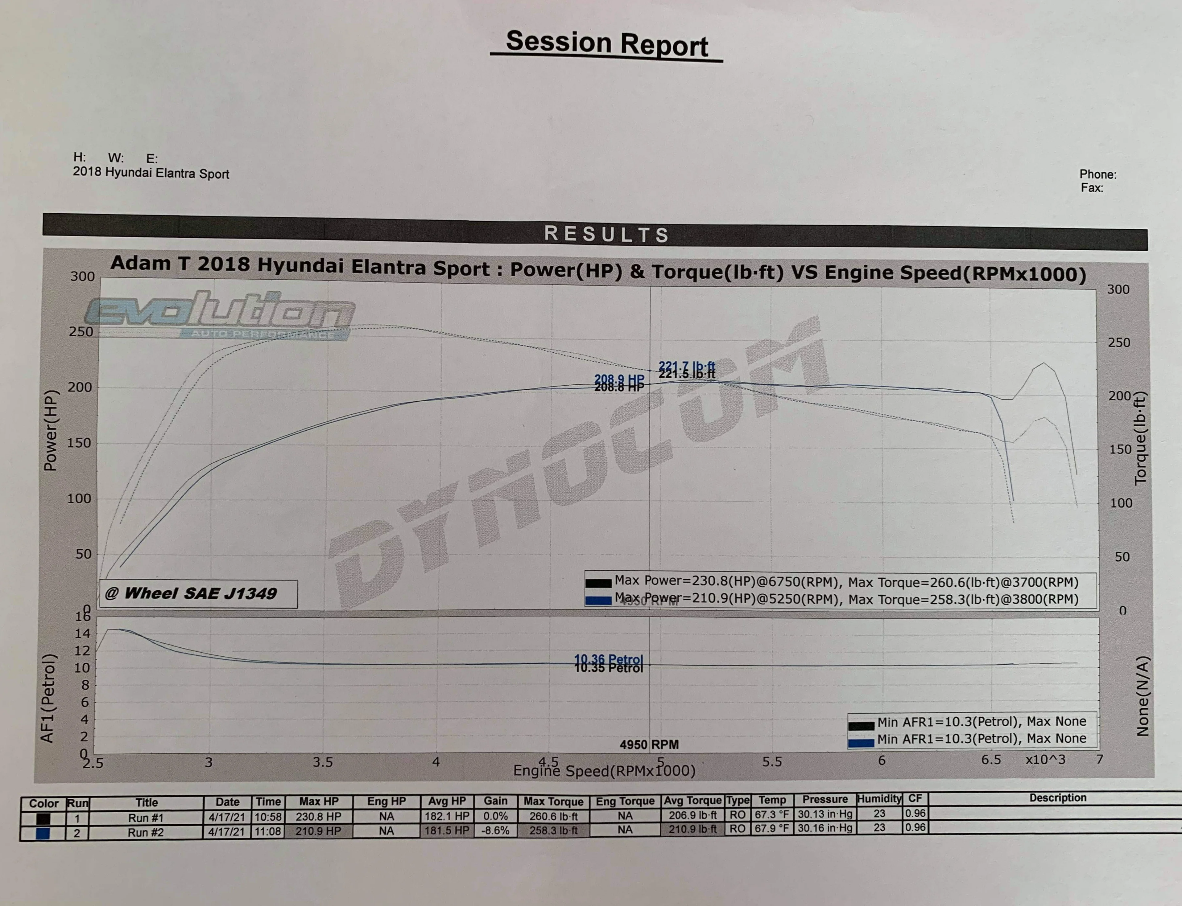 ECU Calibration (Elantra Sport, Elantra GT Sport, N Line) - Image 6