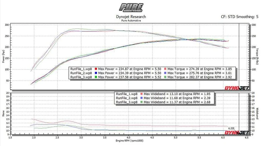 EK1 Mini2+ OBD Flash and Logging Device - Image 19