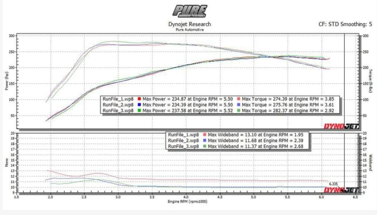 EK1 Pro / Lite / Mini2 - Custom ECU Recalibration File (NO DEVICE) - Image 13