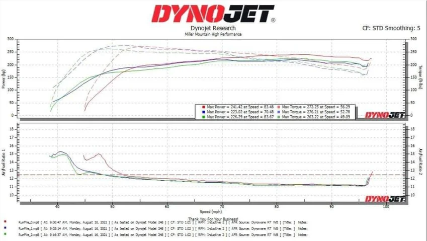 EK1 Pro / Lite / Mini2 - Custom ECU Recalibration File (NO DEVICE) - Image 14