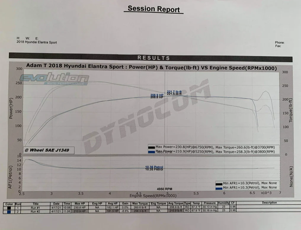 EK1 Pro / Lite / Mini2 - Custom ECU Recalibration File (NO DEVICE) - Image 15