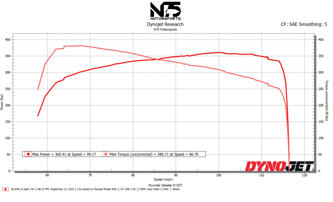 EK1 Pro / Lite / Mini2 - Custom ECU Recalibration File (NO DEVICE) - Image 3