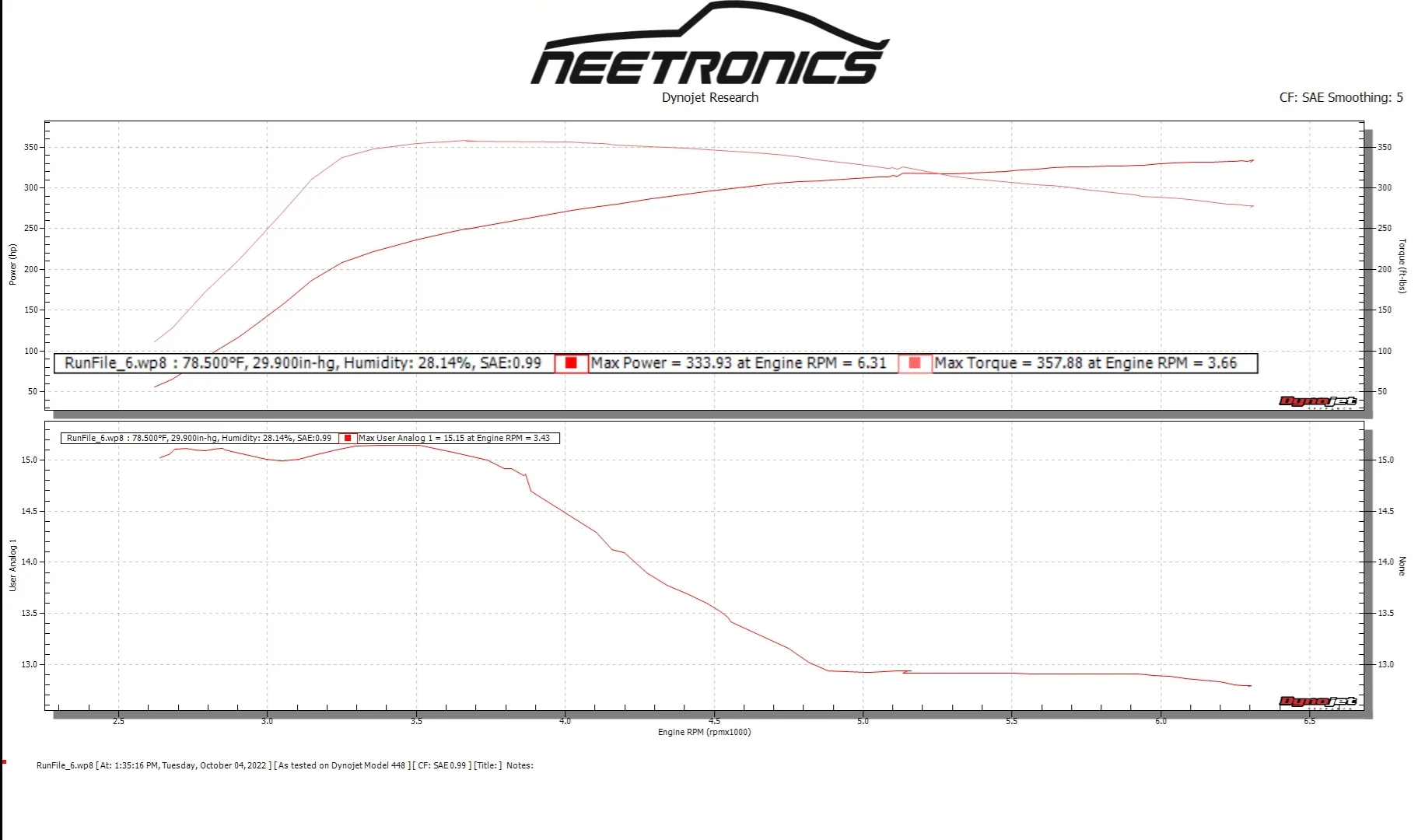 EK1 Pro / Lite / Mini2 - Custom ECU Recalibration File (NO DEVICE) - Image 8