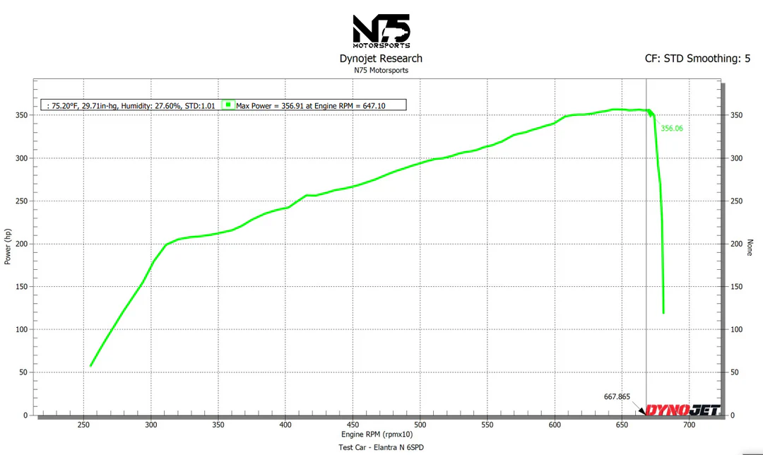 Elantra N Turbocharger Upgrade for Veloster N (With Hot pipe conversion and turbo blanket) - Image 4