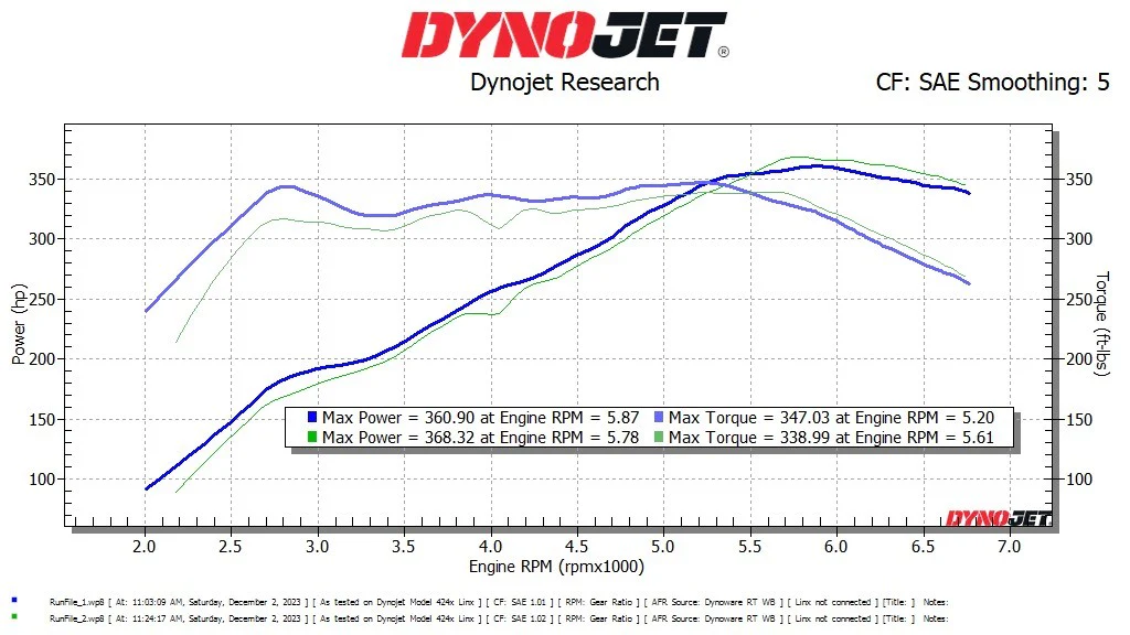 Elantra N Turbocharger Upgrade for Veloster N (With Hot pipe conversion and turbo blanket) - Image 5