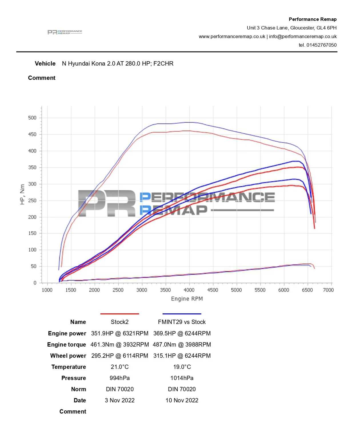 Forge FMIC Upgrade Kona N - Image 6