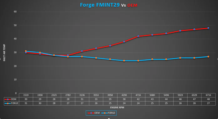 Forge FMIC Upgrade Kona N - Image 7
