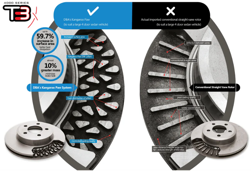 Front 4000 Series T3 Brake Rotor - Elantra N / Kona N - Image 2