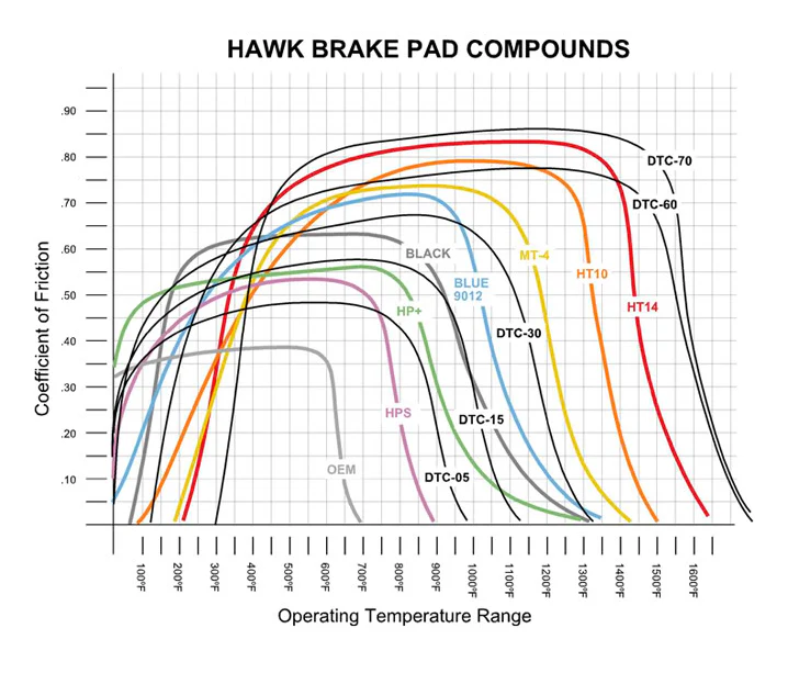 Front Performance Pads HP Plus - Image 2