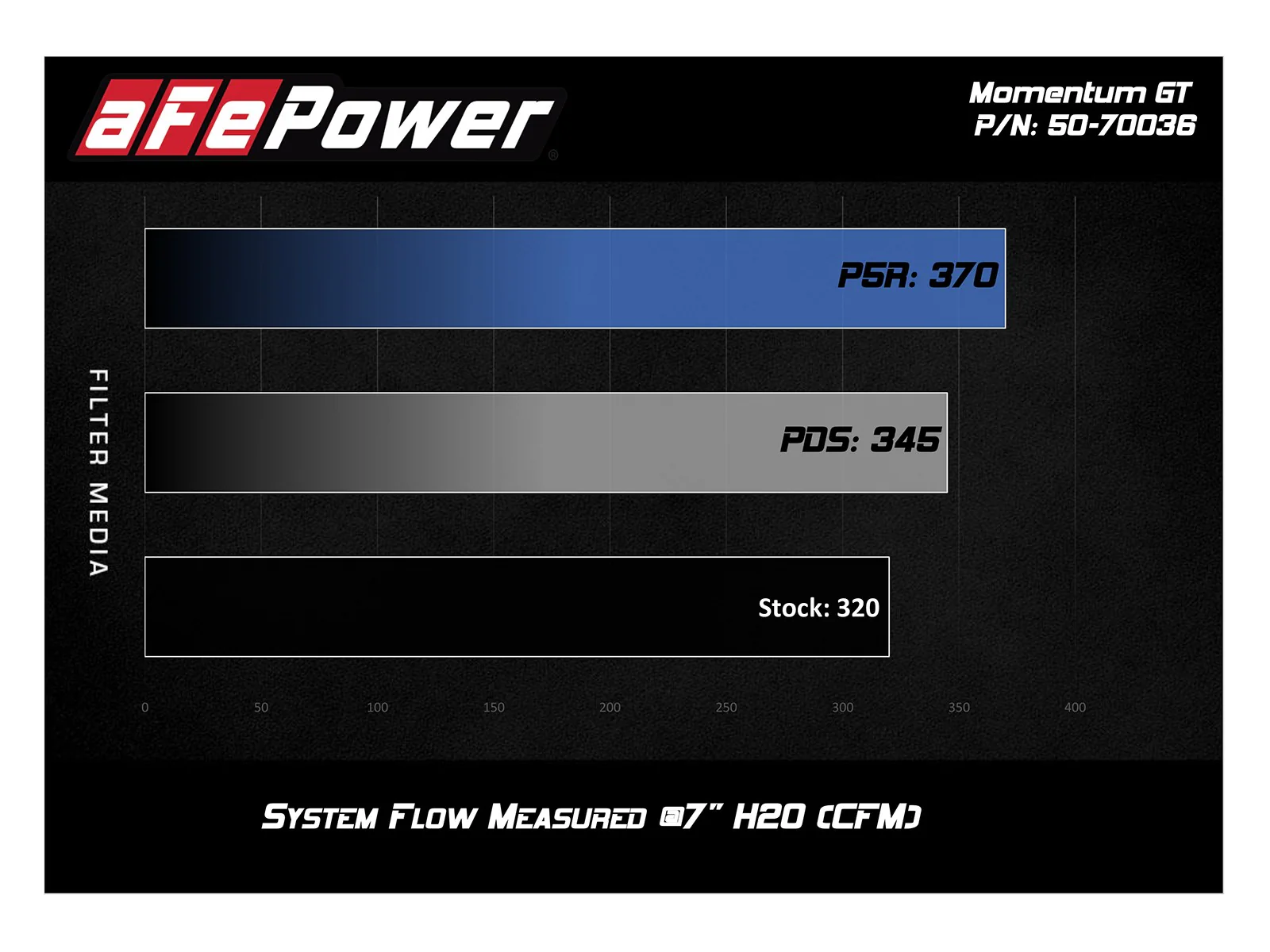 Golf R Momentum GT Cold Air Intake System w/Pro 5R Filter 50-70036R - Image 8