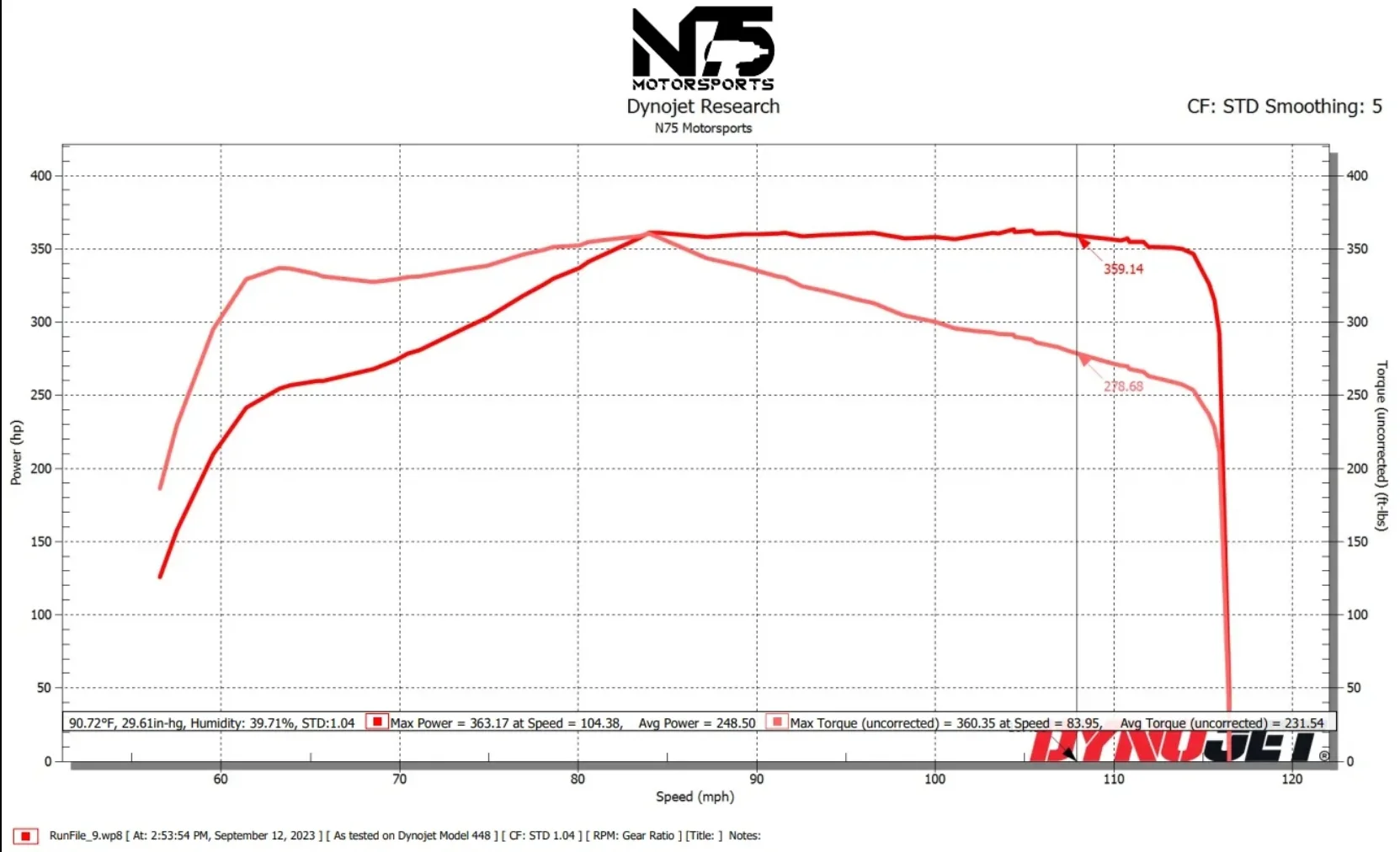 Hyundai Kona N ECU Calibration on Spare ECU - Image 5