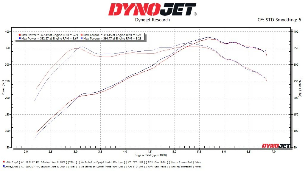 Hyundai Elantra N (I30N Sedan / Avante N)ECU Calibration on Spare ECU (2022-2023) - Image 6