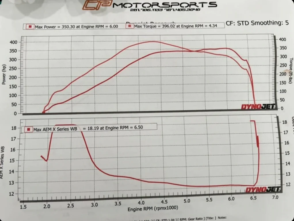 Hyundai Veloster N ECU Calibration on Spare ECU - Image 11