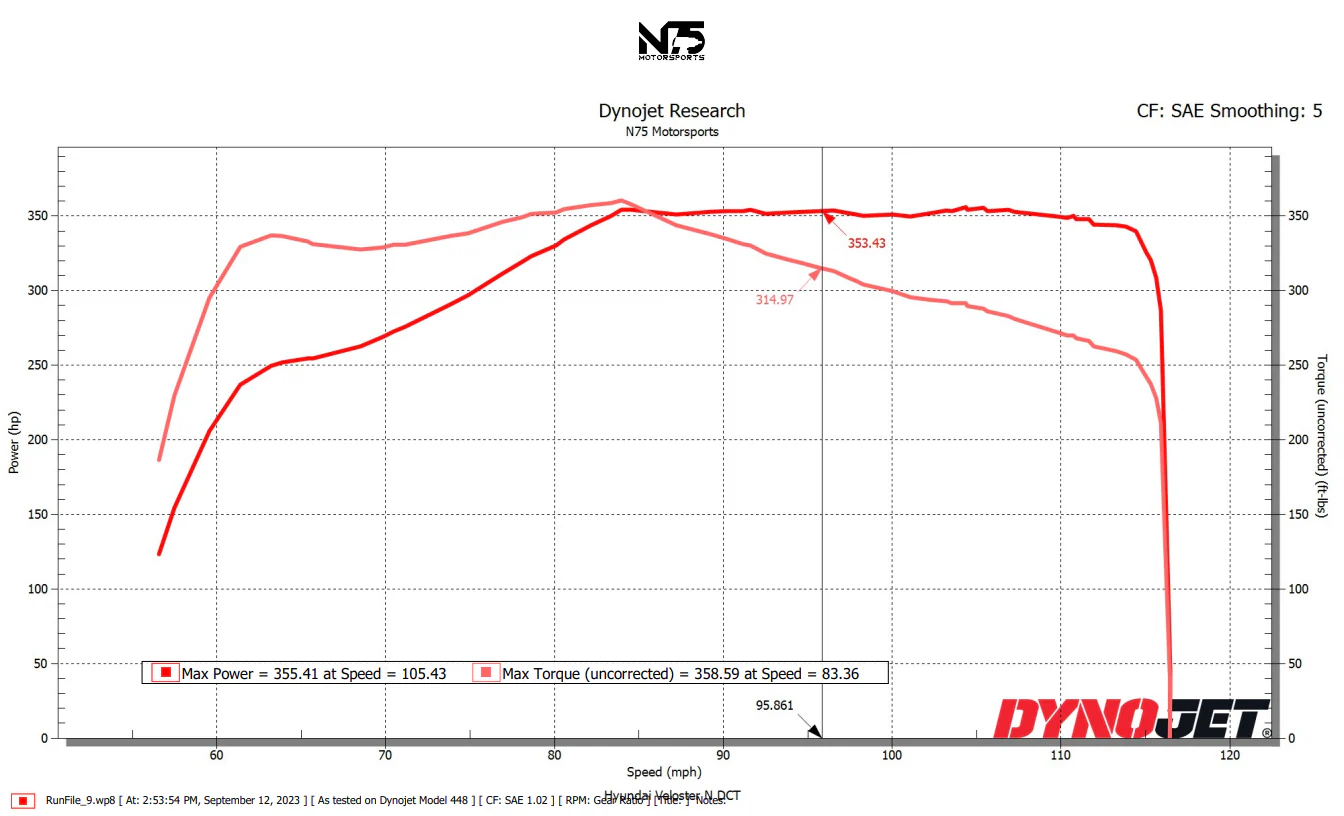 Hyundai Veloster N ECU Calibration on Spare ECU - Image 5