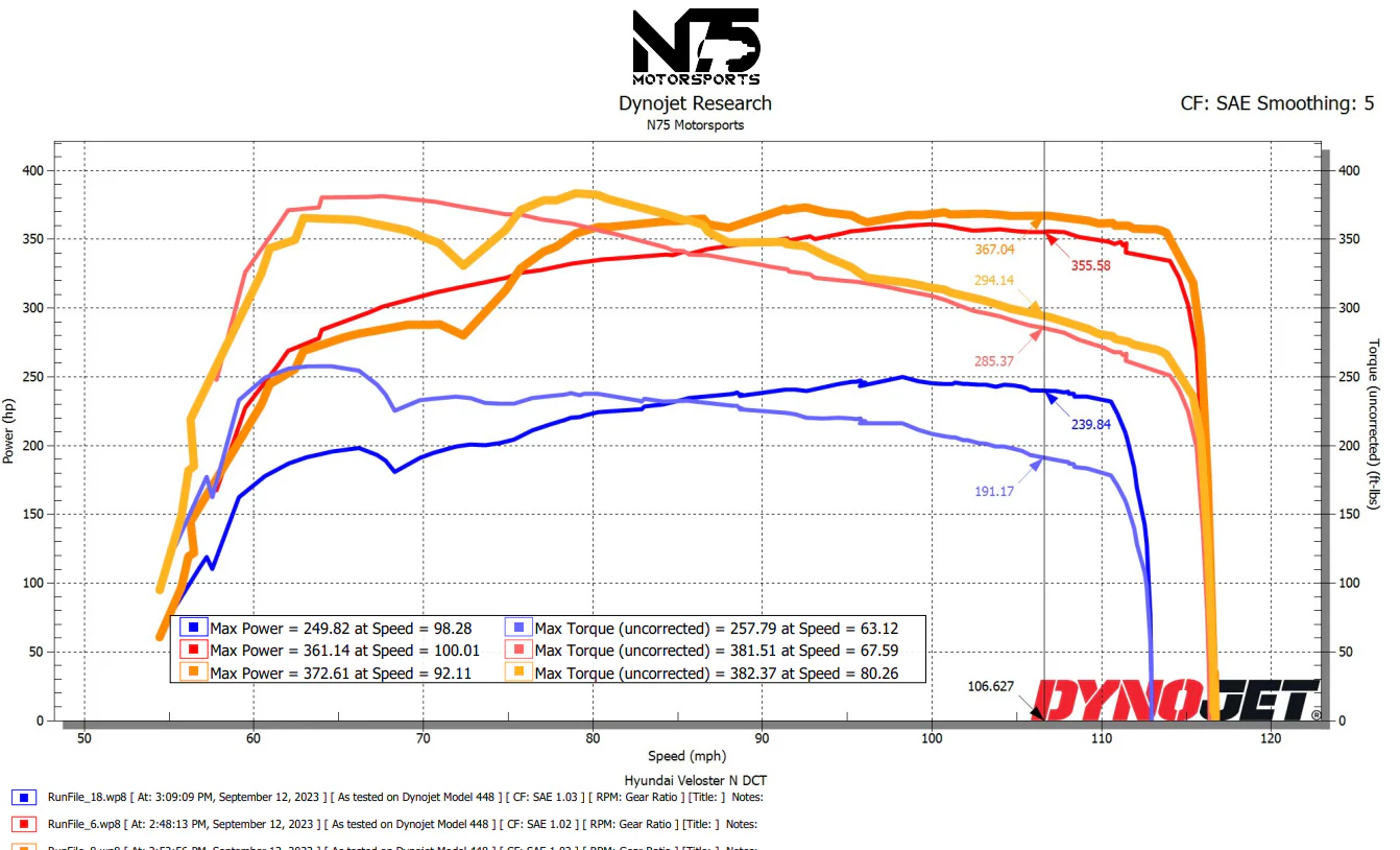 Hyundai Veloster N ECU Calibration on Spare ECU - Image 7