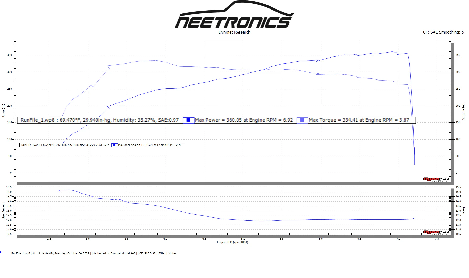 Hyundai Veloster N ECU Calibration on Spare ECU - Image 8