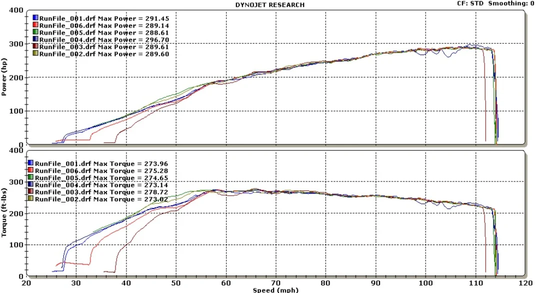HT300 Turbocharger Upgrade for 1.6T Electric WG (300WHP+) - Image 10