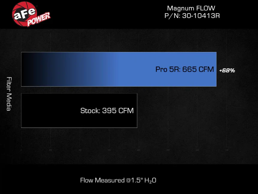 Magnum FLOW Pro 5R Air Filter - Image 3