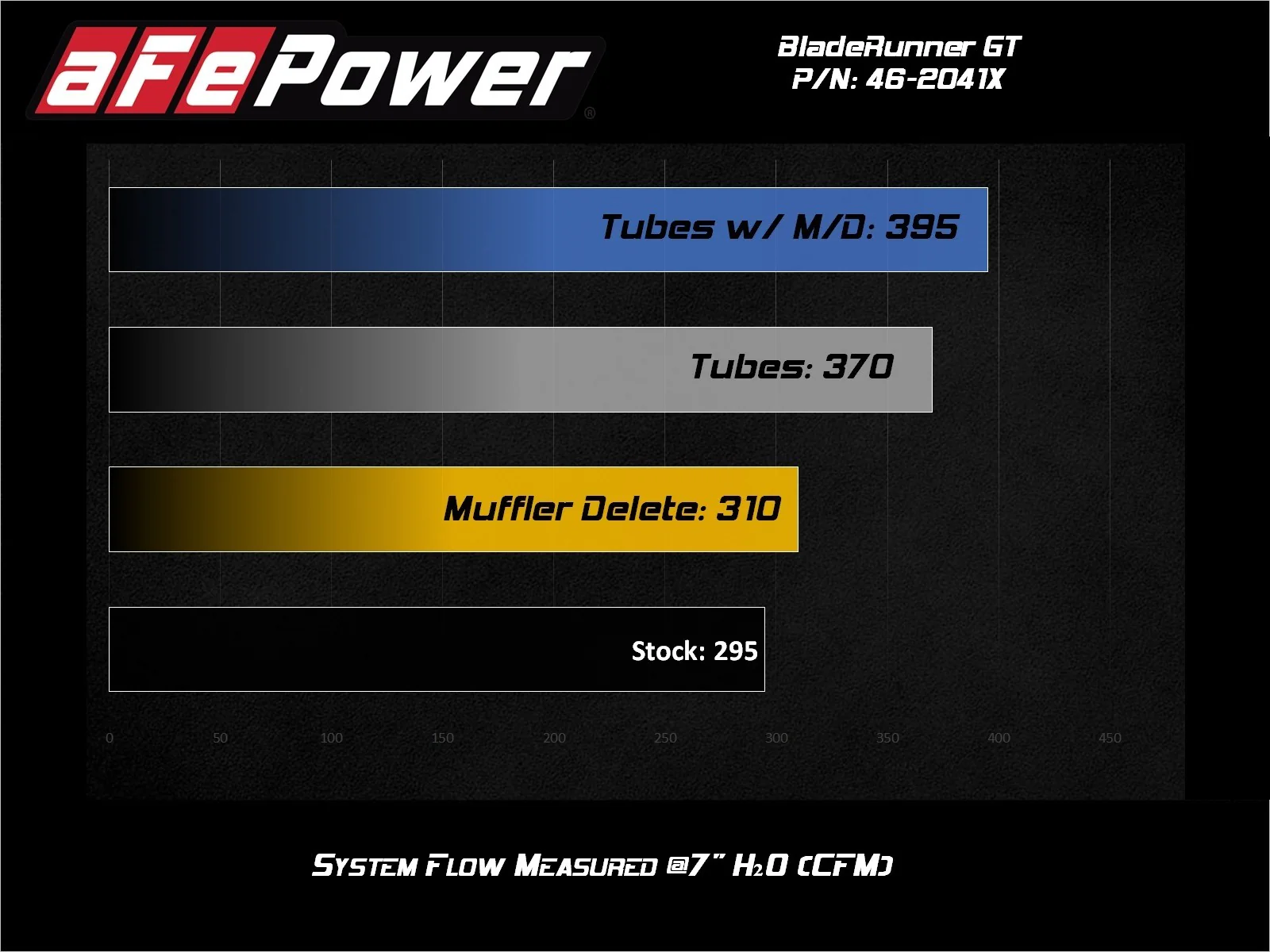 MK7 / 7.5 BladeRunner Aluminum Hot and Cold Charge Pipe Kit Black w/ Turbo Muffler 46-20415-B Delete - Image 7