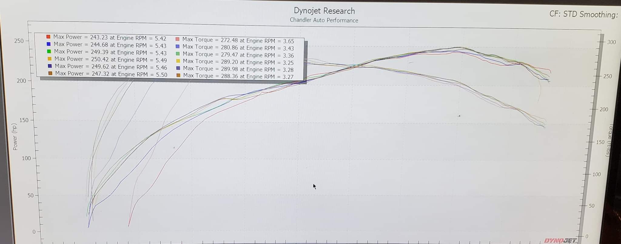 ECU Calibration Veloster Turbo 2 / Forte GT K3 / Kona / Proceed  1.6T/1.4T/1.0T - Image 3