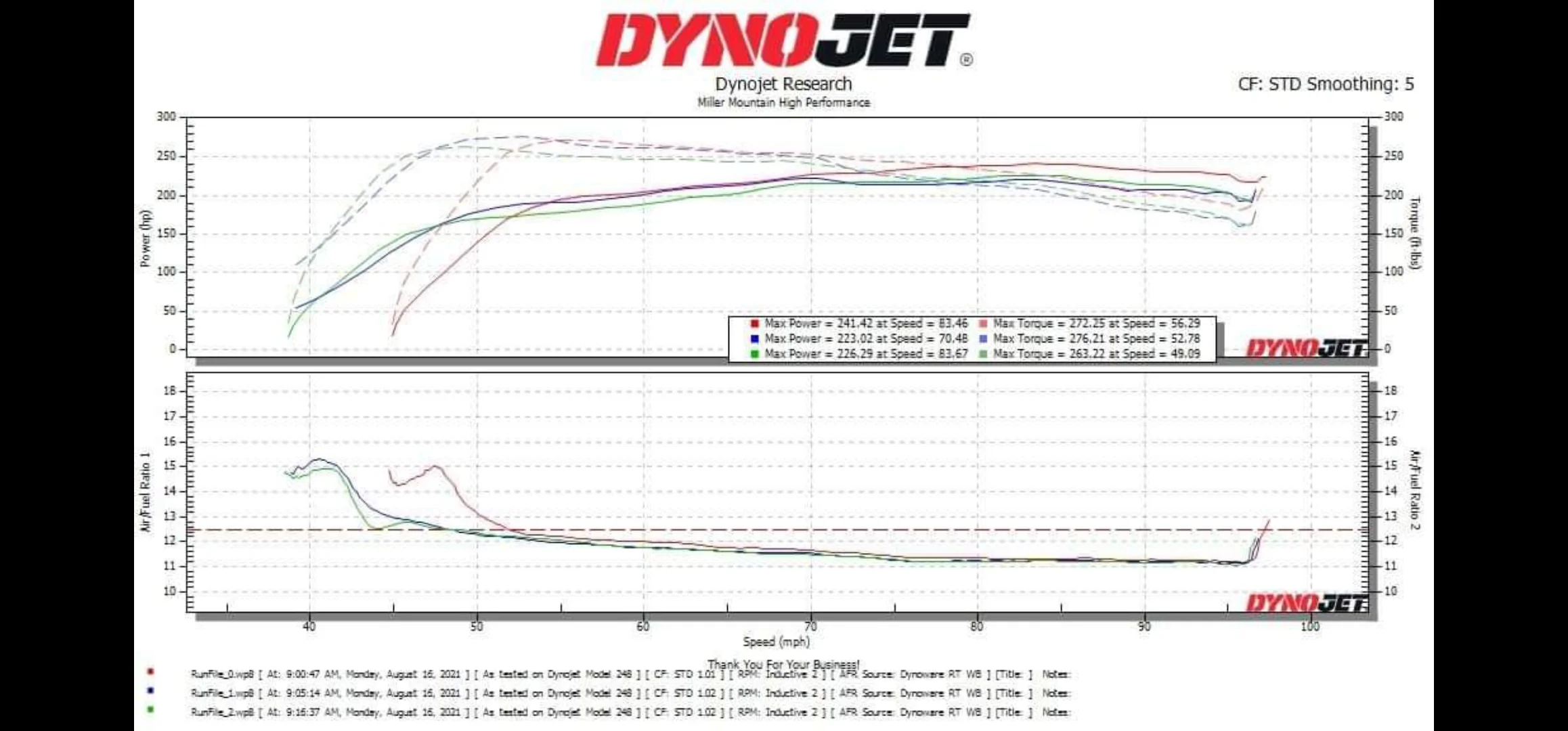 ECU Calibration Veloster Turbo 2 / Forte GT K3 / Kona / Proceed  1.6T/1.4T/1.0T - Image 4
