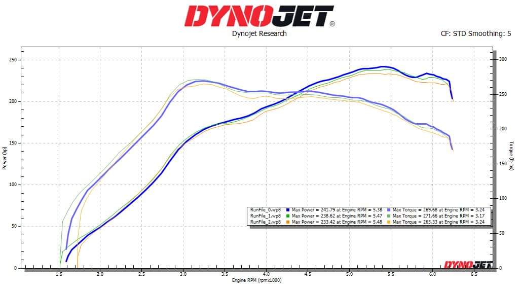 ECU Calibration Veloster Turbo 2 / Forte GT K3 / Kona / Proceed  1.6T/1.4T/1.0T - Image 5