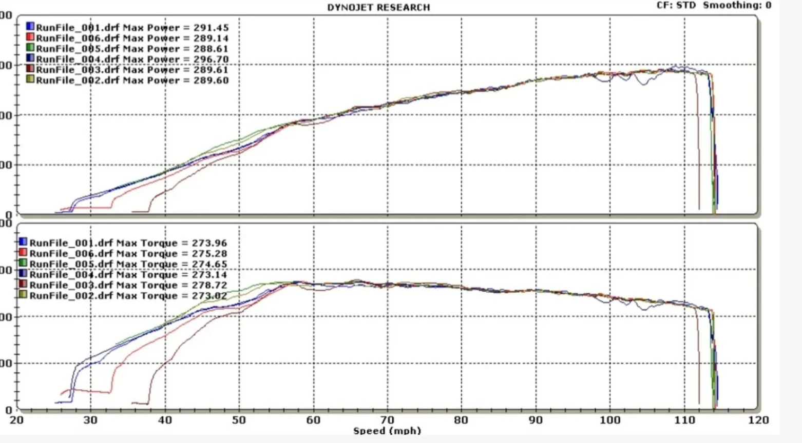 ECU Calibration Veloster Turbo 2 / Forte GT K3 / Kona / Proceed  1.6T/1.4T/1.0T - Image 6