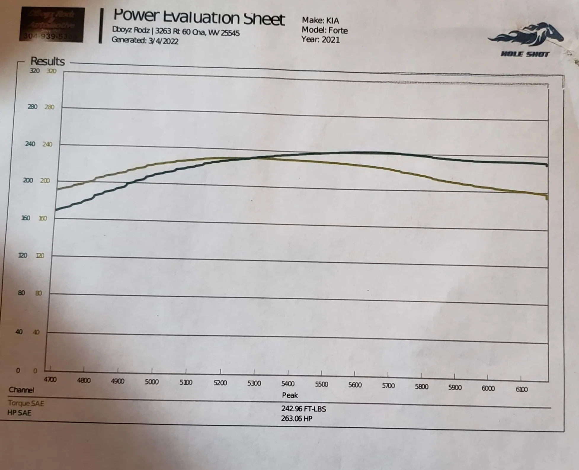 ECU Calibration Veloster Turbo 2 / Forte GT K3 / Kona / Proceed  1.6T/1.4T/1.0T - Image 8