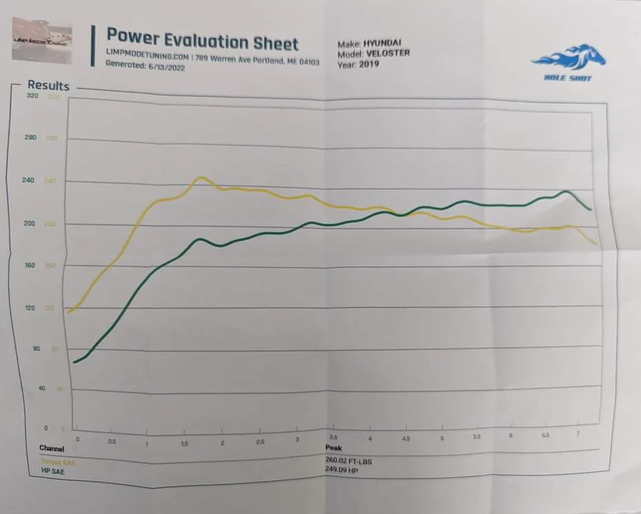 ECU Calibration Veloster Turbo 2 / Forte GT K3 / Kona / Proceed  1.6T/1.4T/1.0T - Image 9