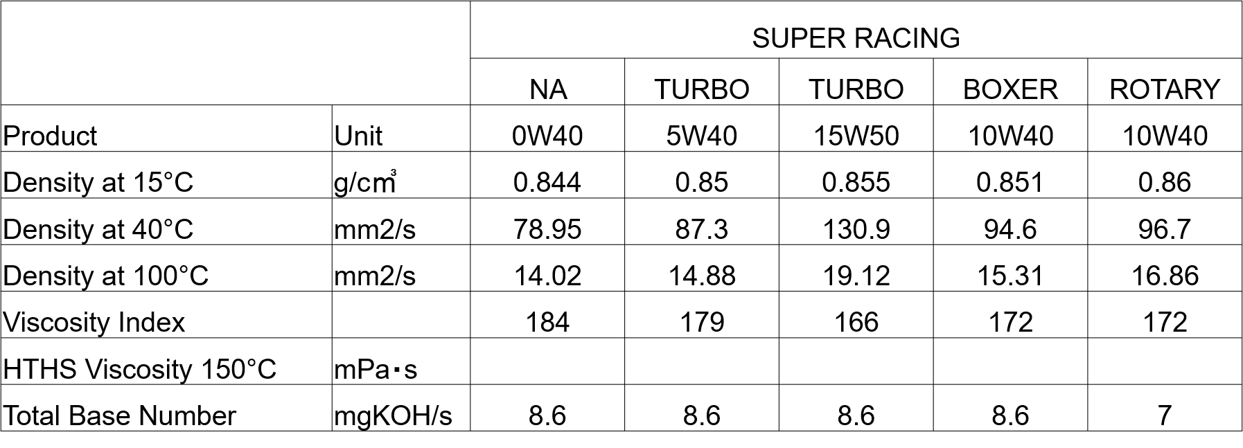 SUPER TURBO RACING 5W40 (1L) - Image 3