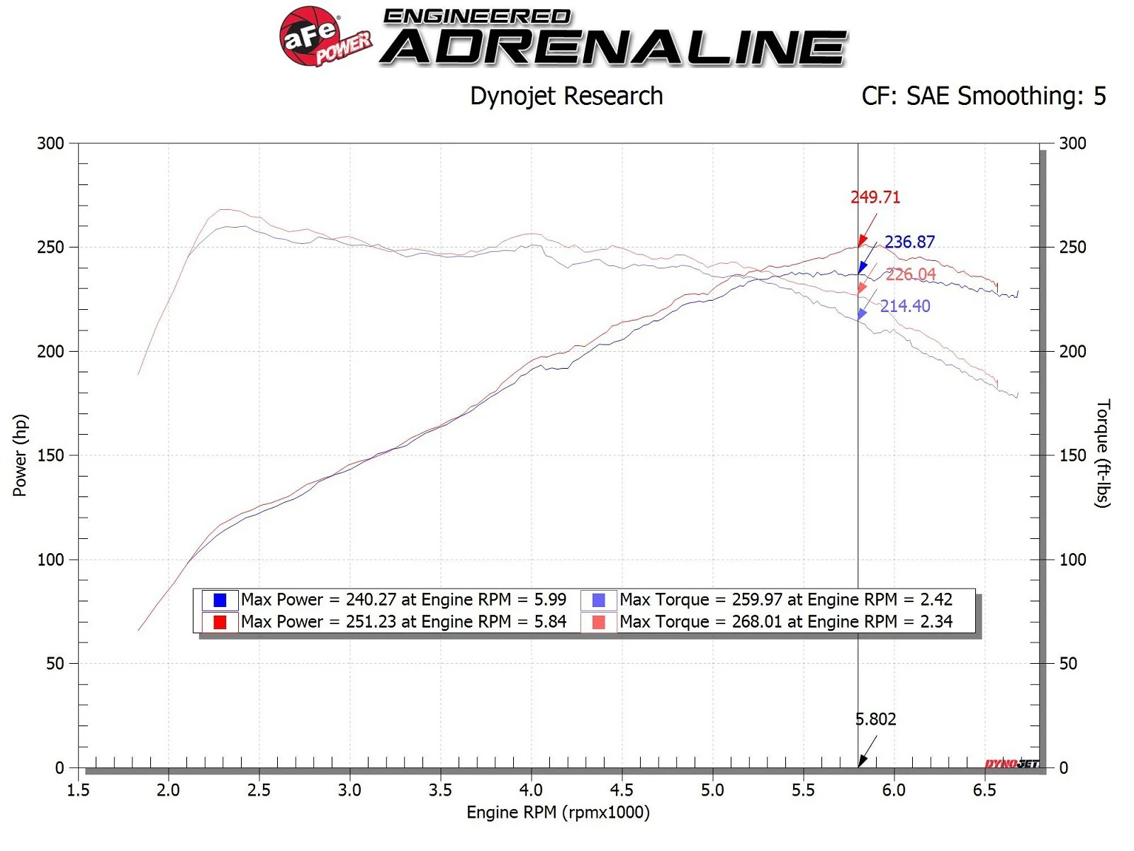 Takeda Momentum RED (SEMA Edition) Cold Air Intake System Veloster N - Image 6
