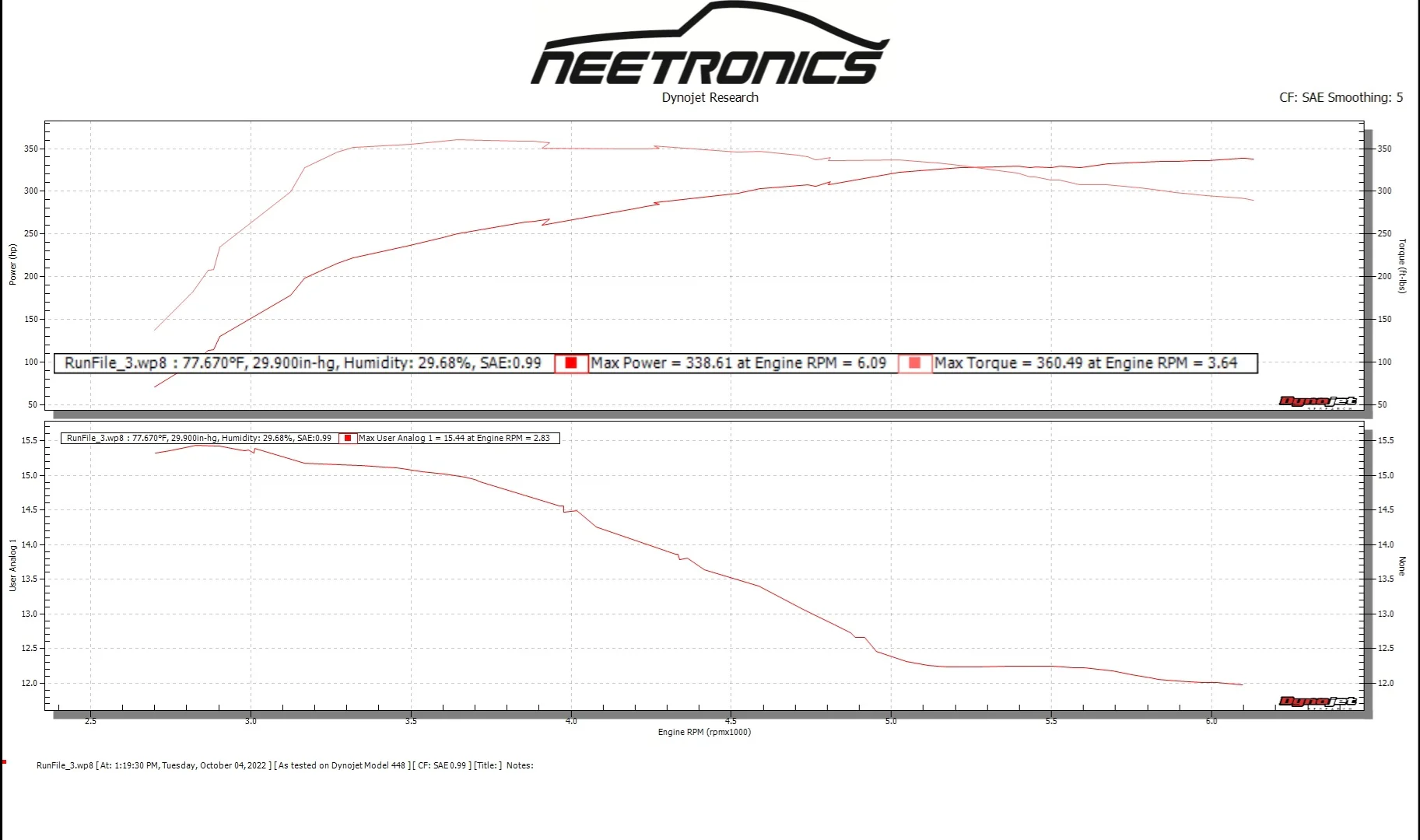 Hyundai Veloster N ECU Calibration - Image 9