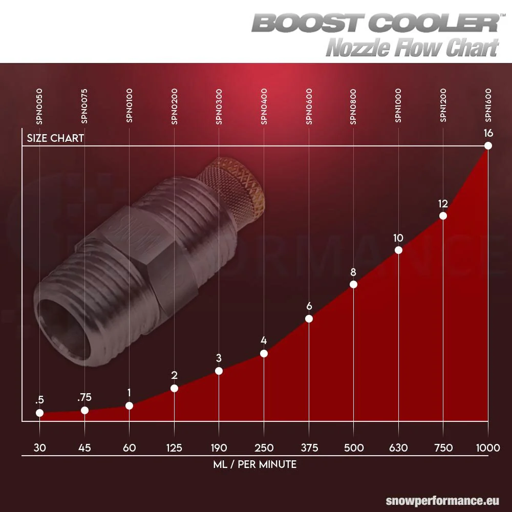 WMI Nozzle for Snow Performance Kits - Image 3